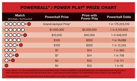 colorado powerball|colorado powerball payout chart.